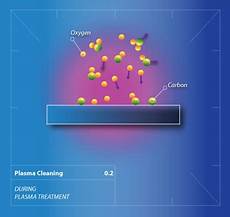 Metal Surface Cleaning Machines