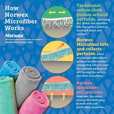 Norwex Envirocloth
