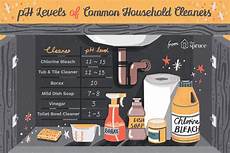 Organic Household Cleaners